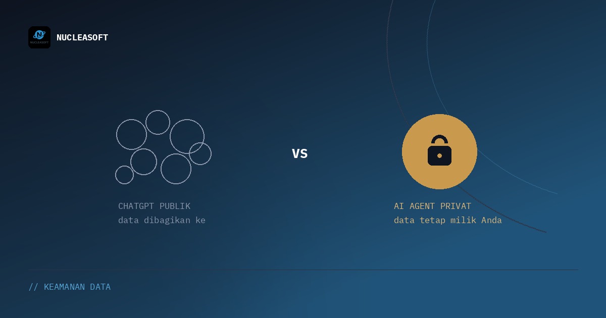 ChatGPT vs AI Agent Privat: Mana yang Aman untuk Data Bisnis Anda?
