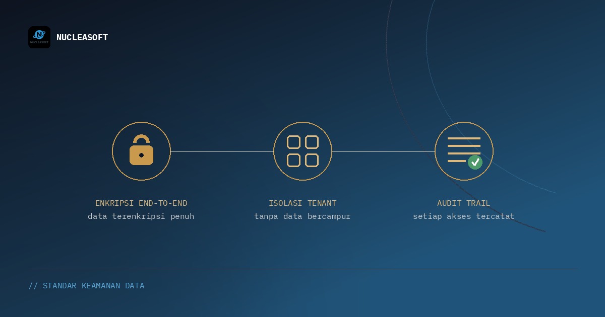 Standar Keamanan Data pada Infrastruktur AI Privat Nucleasoft